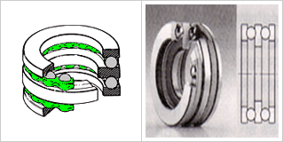 Double Row Thrust Ball Bearing